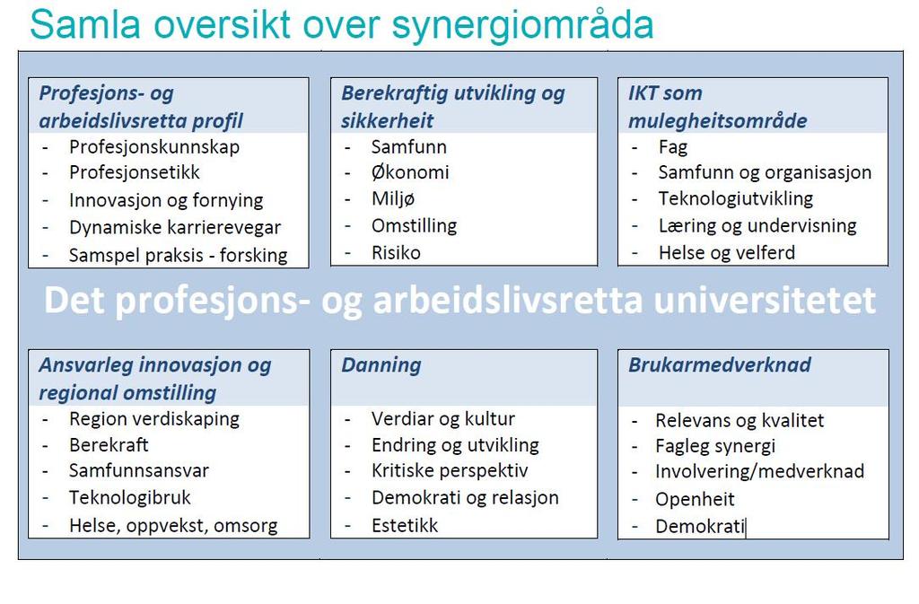 God utteljing i eksterne prosjekt I fusjonsåret 2017 har HVL hatt god utteljing på søknader om FoU-prosjekt, med fleire store forskingsprosjekt i NFR og RFF.