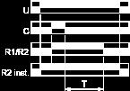 At the end of the timing period, the output(s) R revert(s) to its/their initial state. The second output can be either timed or instantaneous.