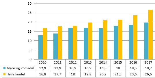 Årsrapport 2017 den offentlege