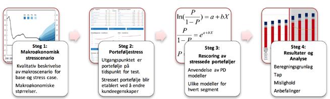 Figur 13 Rammeverk for pilar 1 stresstest 7.16.