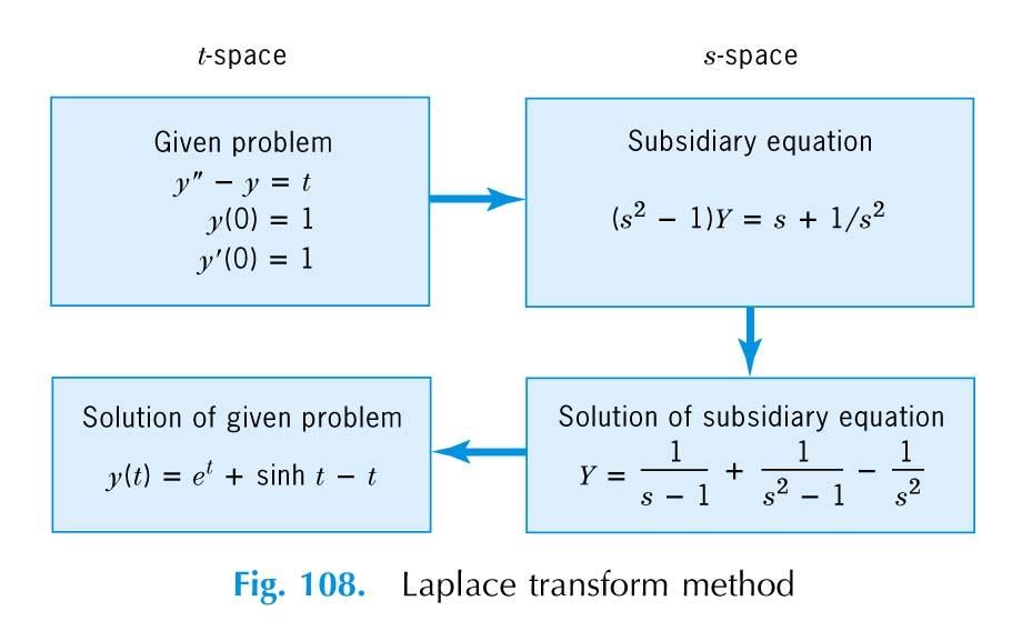 ( ) Y = +