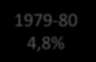 Resultater 1979-80 4,8% Danielsen K et