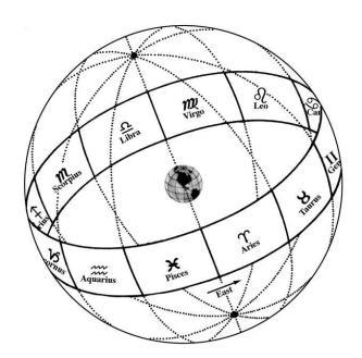 o الفرضية الثالثة: يحيط بالكرة األرضية كرة اكبر تمثل القبة السماوية " السماء الدنيا" بما فيها من شمس وقمر وكواكب ونجوم, وتمثل نسبة )211/1( من حجم الكون باكملة.