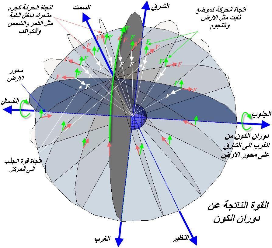 سطح مائل متحرك له وجه واحد أو وجهان متحركان بيت العلم