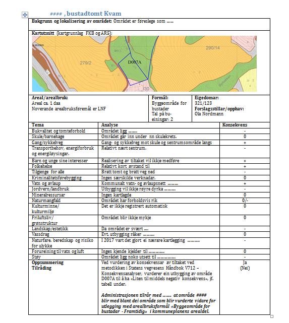 Areal/-bruk Formål - Eigedom Kommuneplanen - Arealdel KONSEKVENSUTREDNING Tema Områdekvalitet og byggegrunn Tilkomst/transportbehov Kollektivtilbod Vatn og avlaup Barn og unge sine interesser