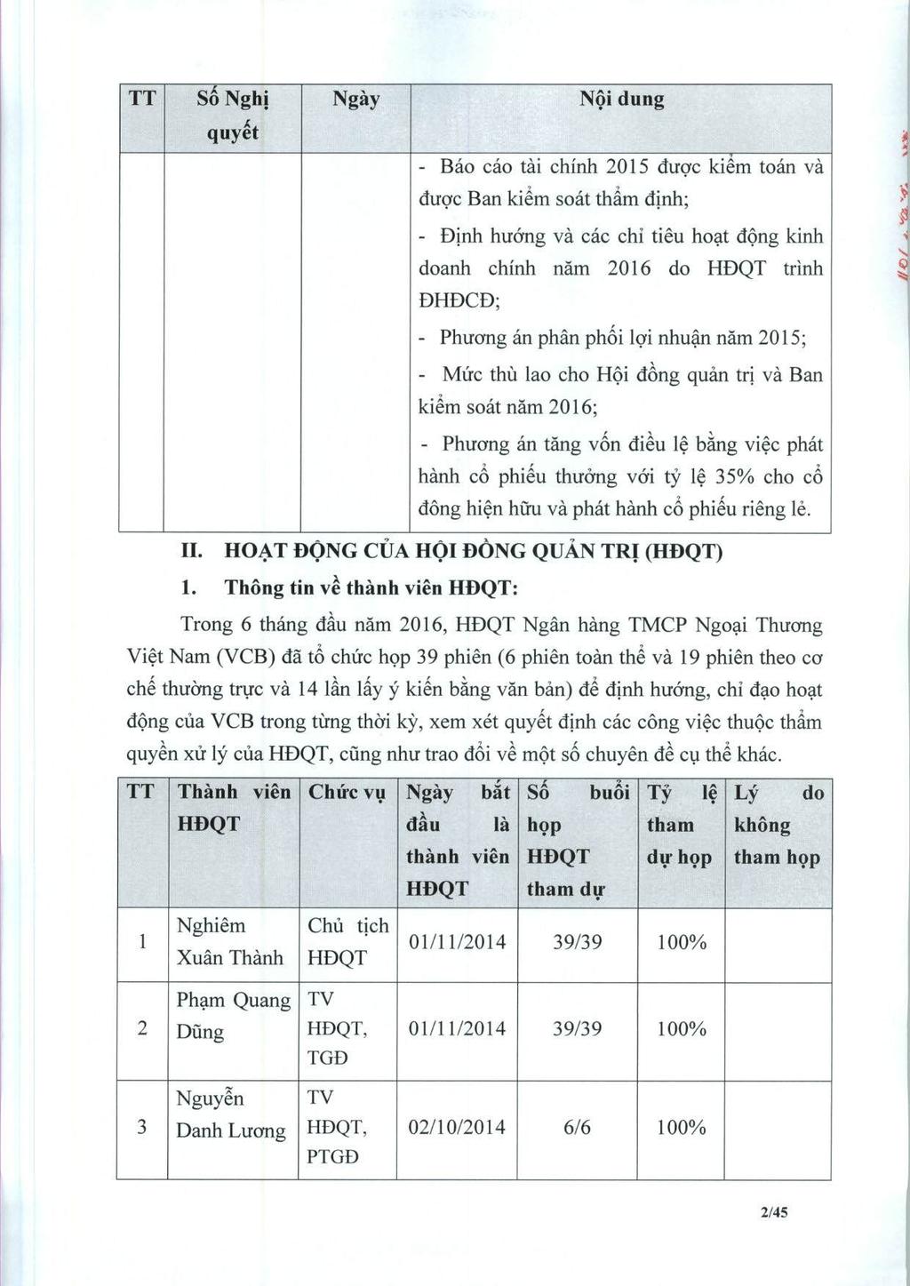 TT S Nghj Ngy Ni dung quyet - B c ti chinh 2015 dugc kiem tn v dugc Bn kiem st thm dinh; - Dinh hung v cc chi tieu ht dng kinh dnh chinh nm 2016 d trinh DHDCD; - Phung n phn phi lgi nhun nm 2015; -