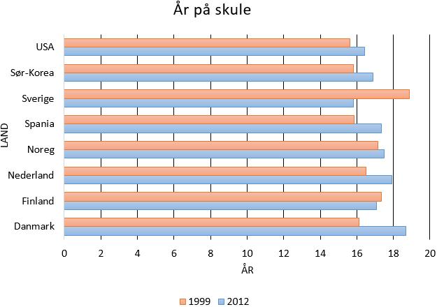 Utviklingen i regneferdigheter i norskfaget innebærer å skape helhetlig mening i stadig mer krevende tekster der ulike uttrykksformer må ses i sammenheng (LK06). Kompetansemål i norsk, LK06, 7.