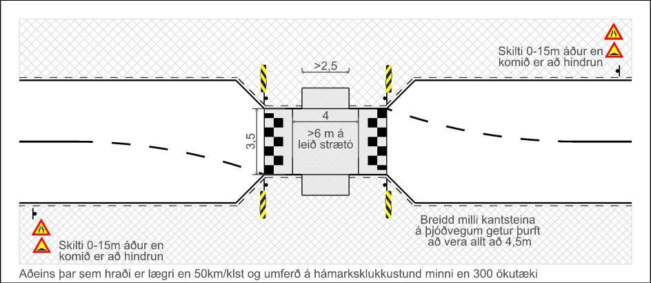 Tafla 6 Kröfur um mætisjónlengdir við þrengingu þar sem langhalli er 0 % (Vegagerðin. 2010a). Við val á hönnunarhraða í þessum leiðbeiningum er miðað við raunhraða (85 % hraða).