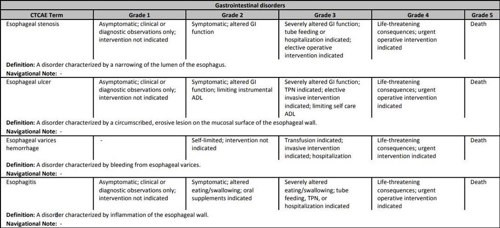 graderingstyper for stråleindusert pneumonitt, tilnærmet like alle 3.