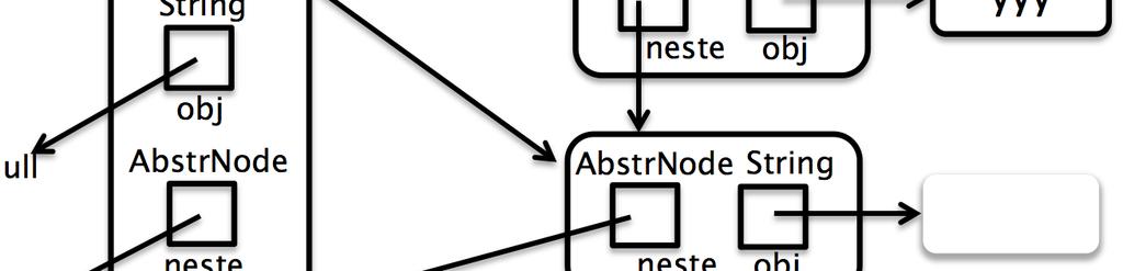 settinnordnet ( ny ) ; else i f ( n e s t e. compareto ( ny ) >= 0) { ny.