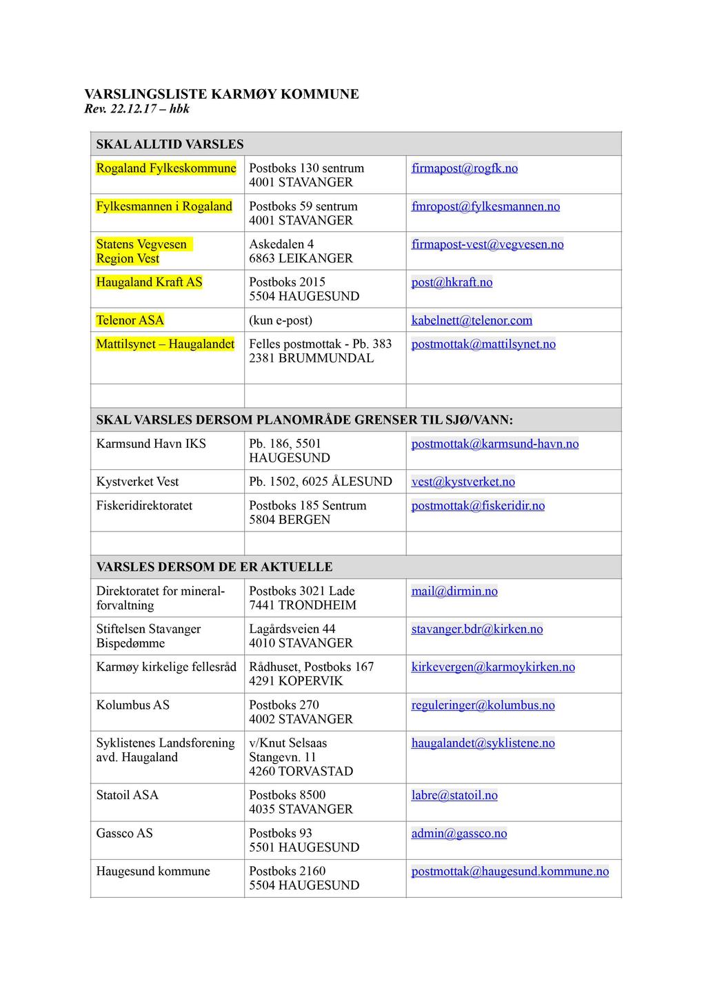 VARSLINGSLISTE KARMØY KOMMUNE Rev. 22.12.