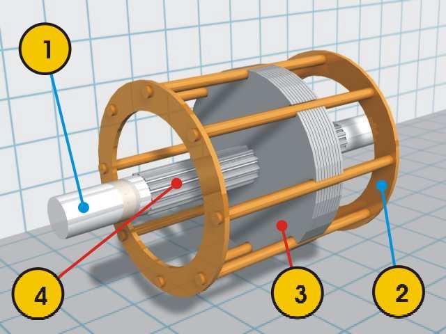 drážkach sú uložené vinutia. Statorové vinutie je rovnomerne rozložené po obvode statora a má za úlohu vytvoriť točivé magnetické pole. Rotor môže byť s klietkou vinutou alebo s klietkou nakrátko.