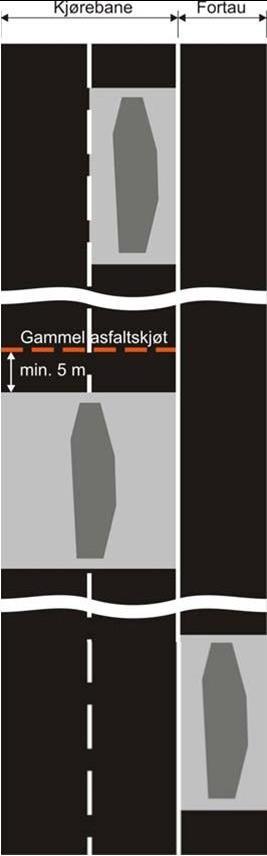 4.3.6 Skjæring før asfaltering og asfalterings areal. Før ny asfalt kan legges må det vurderes om asfalten må skjæres på nytt.