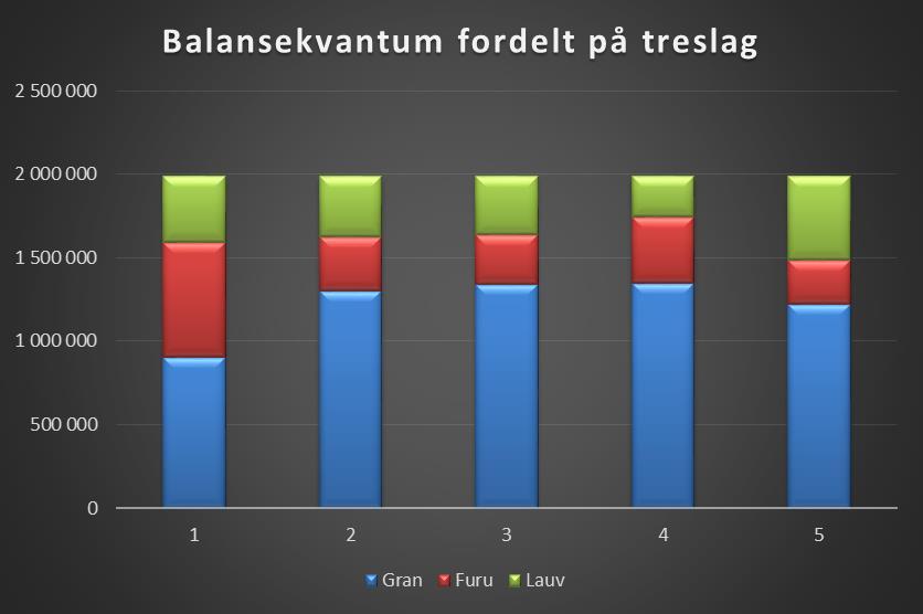 balansekvantum forstås det