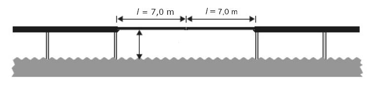 .8.7 (Eksempelsett 1T+T, April 007) En bro er konstruert som på figurene nedenfor. Lengden, l, av hver av de to broelementene er 7,0 meter.