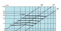 luftmengdeangivelser, henvises det til kombinasjonsdiagrammene + REG.