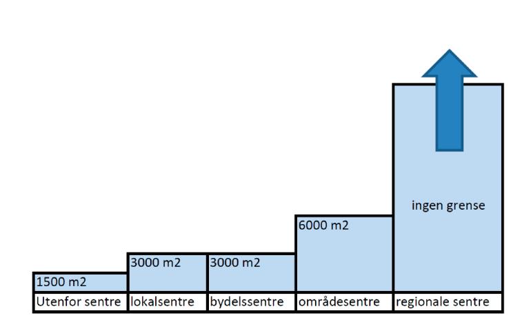 3 Planstatus og rammebetingelser 3.2 