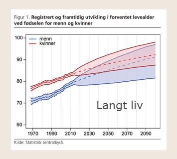 Økonomi Endringer påvirker