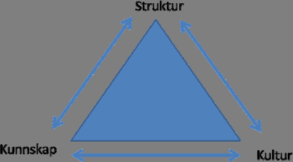 Samspill Kultur Kunnskap Struktur 0-visjonen er basert på tre grunnpilarer. Etikk: Ansvar: Vitenskap: Ethvert menneske er unikt og kan ikke byttes mot andre verdier.