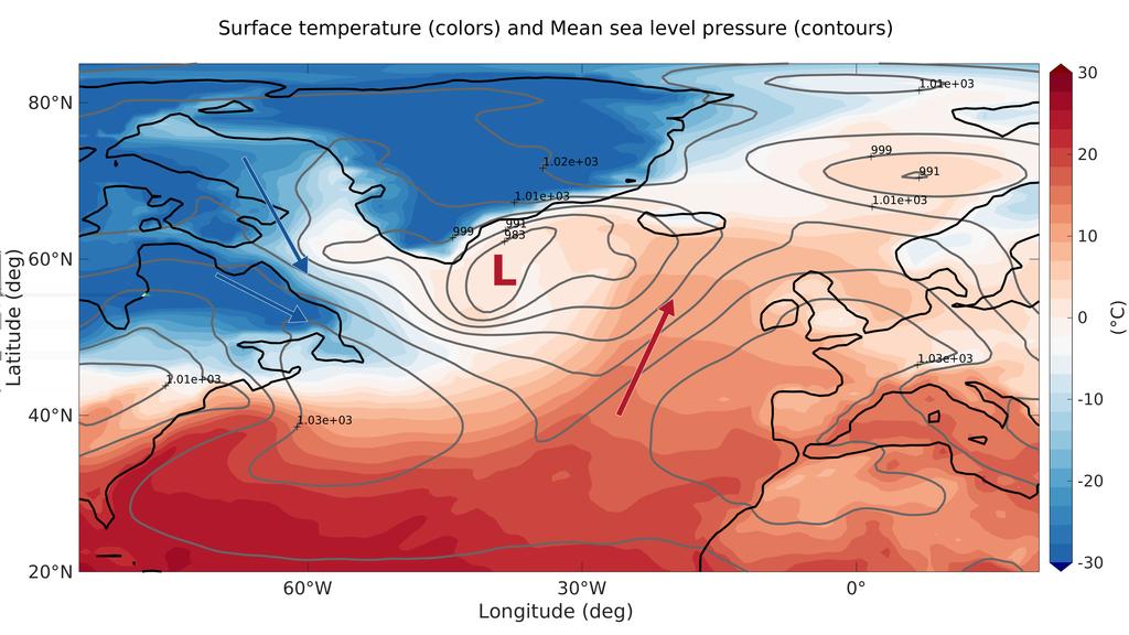 Den Globale Atmosfære Sirkulasjonen For meridional (nord - sør) transport av energi i