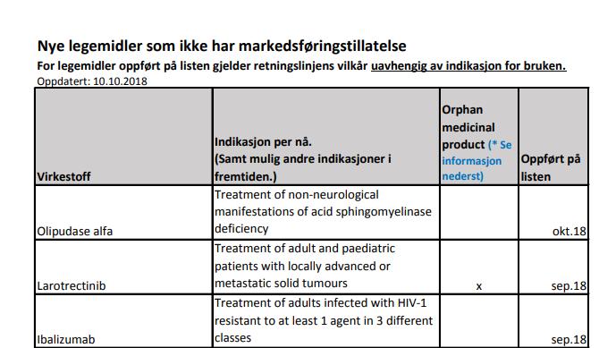 Listen på