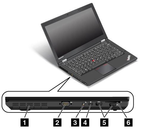 Sett fra venstre Figur 3. Sett fra venstre 1 Viftesprinkler 4 Mini DisplayPort-kontakt 2 VGA-kontakt 5 USB 3.