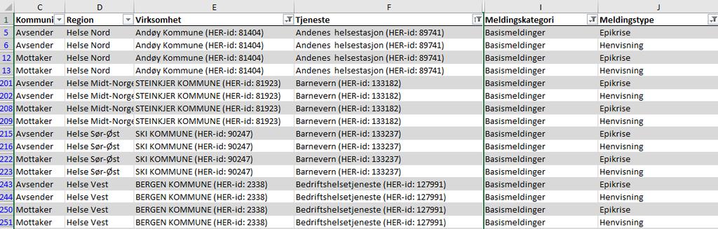 til før ønsket resultat. 5.6 NYE STANDARDRAPPORTER Det vil til enhver tid dukke opp nye standard rapporter. Disse vil listes opp fortløpende. Ta kontakt med vårt kundesenter@nhn.