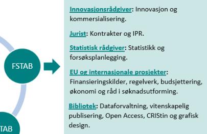 DMP i NIBIO Sjekkliste v/kontraktinngåelse Prosjektleder - Vurderer behov for etablering av DMP - Etablerer DMP Prosjekteier - Godkjenner DMP Innhold i DMP utvikling 2018/2019 -