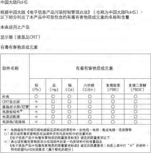 7. Informasjon om regelverk China RoHS The People's Republic of China released a regulation