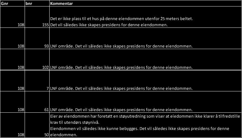 urimelig. Våre kostander i denne sak har allerede oversteget det man kan forvente for utbygging av 3 eneboliger.