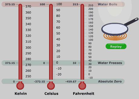 Kelvin: Ved 0 K (det absoluoe nullpunkt) er snioenergien 0 Tilsvarer - 273.15 C Temperaturskalaer Ellers likt: Både K og C har 100 grader mellom vanns koke- og frysepunkt.