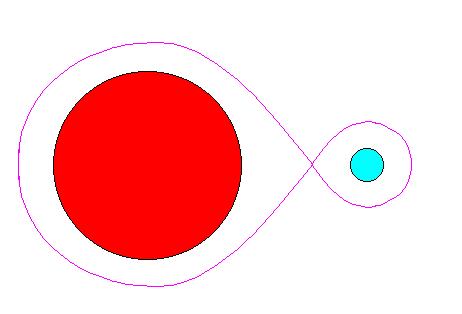 Novamekanismen 143 Chandrasekhar- grensen (1.4 solmasser) Degenerert elektrongass i en hvit dverg Ved 1.