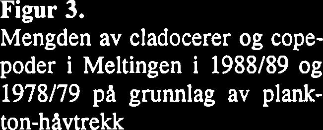 7000 dyrlm2 for bade Holopediwn gibbenun og Bosmina longispina, mens & mest attraktive cladocerenedaphnia galeata/longispina hadde en tetthet pa bare ca. 635 dyr/m2 mot 3150 dyrlm2 i 1988189.