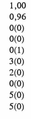 83 Gytefisk Bunngam Ørret 6+9(9) R8yc O(0) Kjmfarge Bunngam Ørret lysered (red)