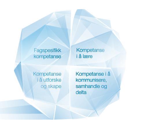 Derimot er man enige om at «soft skills» kommer til å bli enda viktigere enn dag.