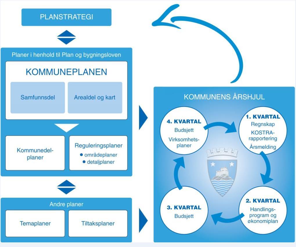 Kommunens