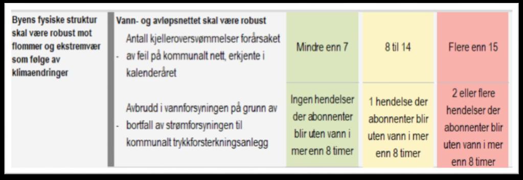 Styringssystem i Drammen kommune Alle virksomheter skal ha ROS analyser og beredskapsplaner samt