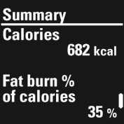 Hvor mange kalorier du har forbrent i løpet av økten og
