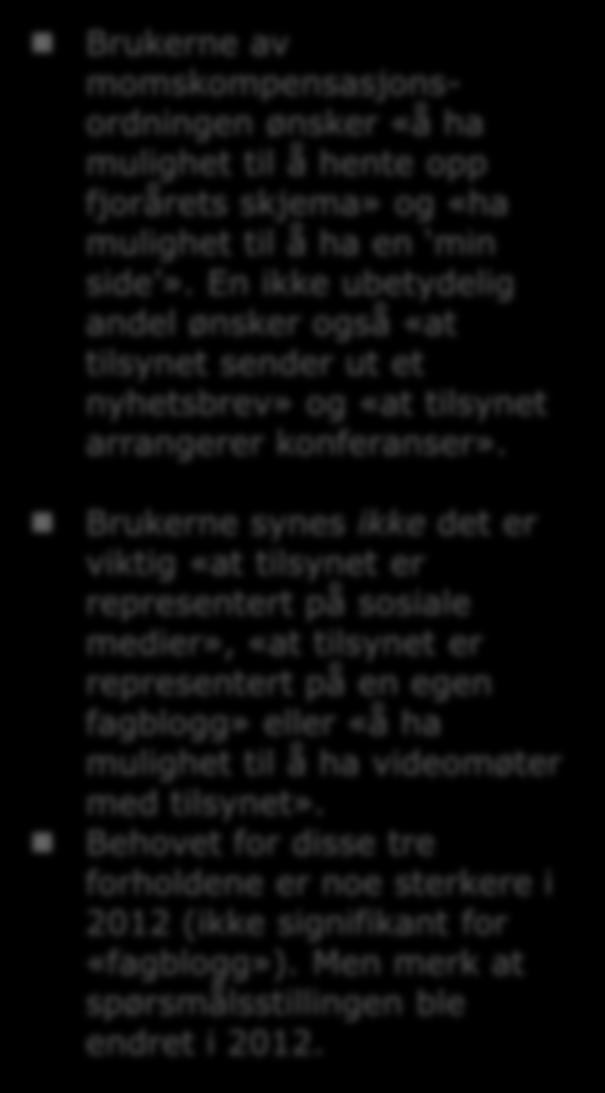 tilgjengelig (n=358) At tilsynet er representert på sosiale medier (for eksempel Twitter og Facebook) (n=361) At tilsynet er representert på en egen fagblogg (n=358) At tilsynet sender ut et