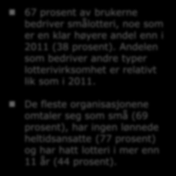 skrapelodd) Andre typer lotterivirksomhet Vet ikke Under 1 år 1-3 år 4-5 år* 6-10 år 11 år eller mer 20 40 60 80 100 67 38 4 6 21 22 43 42 4 10 14 11 7 10 11 15 15 2012 11 74 20 2011 44 67 prosent av