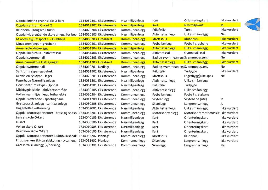 Oppdal kristne grunnskole 0-kart 1634052301 Oppdal sentrum 0-kart 2 1634012202 Nærmiljøkart Ja Reinheim - Kongsvoll tursti 1634020304 Tursti Oppdal videregående skole anlegg for bev 1634010103 M.