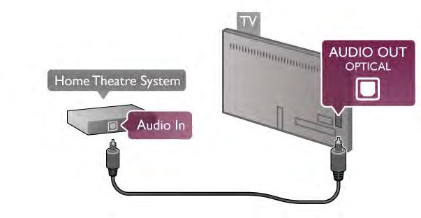Hvis hjemmekinoanlegget har en HDMI ARC-tilkobling, kan du bruke en HDMI-tilkobling på TVen for å koble deg til. Alle HDMI-tilkoblinger på TVen kan tilby ARC-signalet (Audio Return Channel).