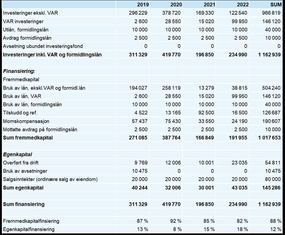 Budsjettskjema 2B: Rådmannens merknader: Det er kommet en plan for harmonisering av gebyrer og egenbetalinger som er planlagt gjeldende allerede fra 2019 (se vedlegg).