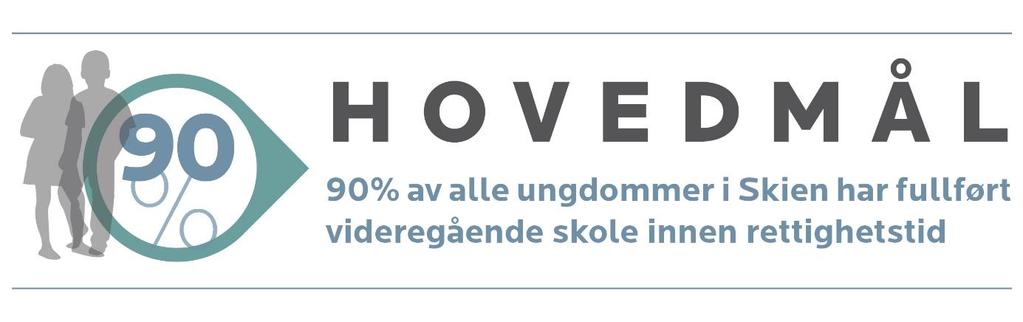 Barnehagens årsplan Barnehagens årsplan bygger på nasjonale og lokale føringer, som Rammeplan for barnehagens innhold og oppgaver og Strategisk plan for Oppvekst 2013-2023.