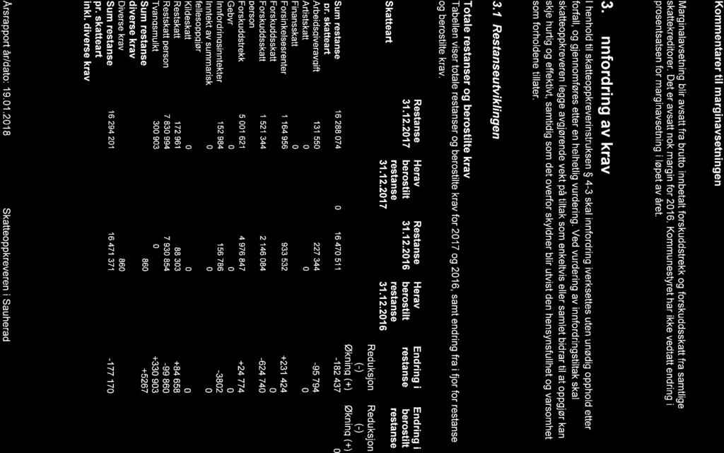 Årsrapport og årsregnskap 2017 for skatteoppkreveren - Sauherad kommune - 18/03367-1 Årsrapport og årsregnskap 2017