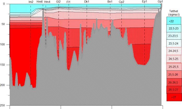 mai 2018 Tetthetsskalaen er marginalt endret og en ekstra kategori lagt til f.o.m. mai 2017.