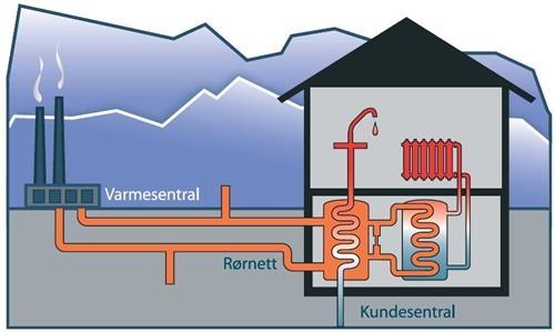 BKK kan inngå avtale med sameier/borettslag Energiprisen følger markedspris for strøm. Maks energipris vil fra 1.9.17 til 31.8.18 være 59,00 øre/kwh.