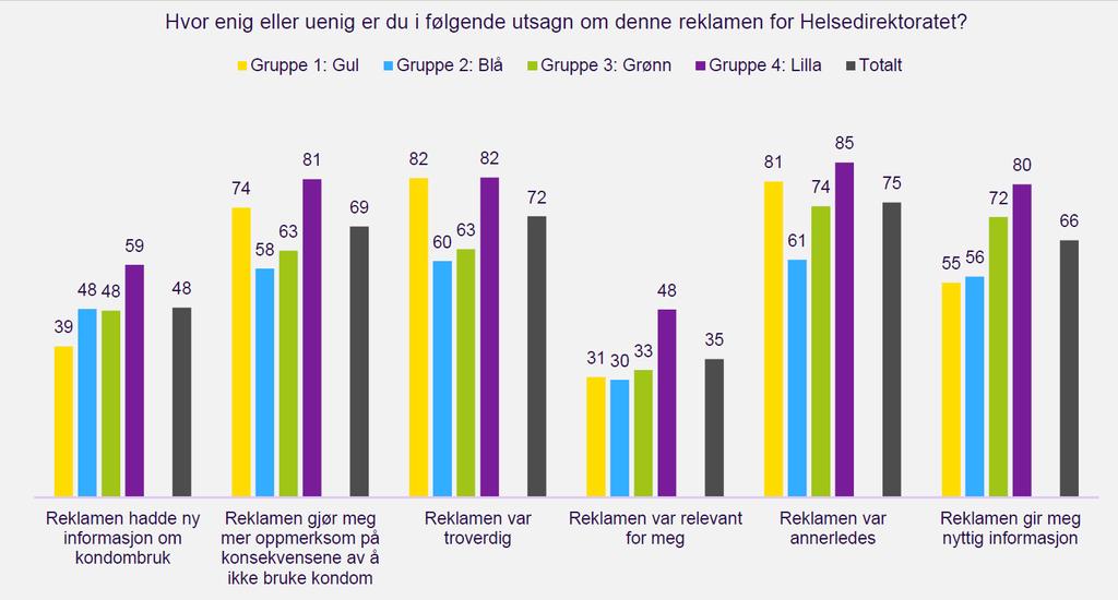 Status for unges