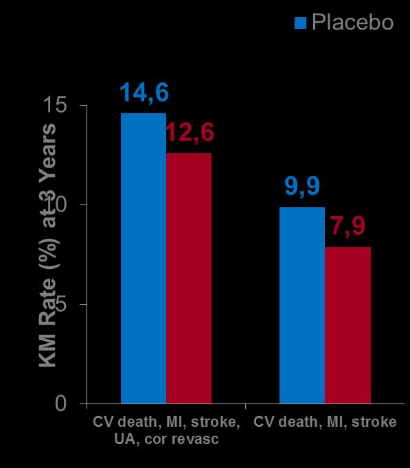 FOURIER: endepunktstudie med PCSK9 hemmer (evolocumab) LDL-C