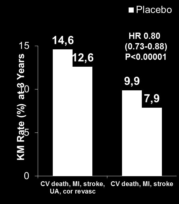 0001 02 01 01 Evolocumab Median 0.